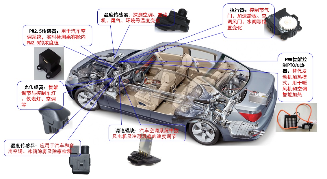 华工高理eCarTech首秀大放异彩，汽车安全技术再升级